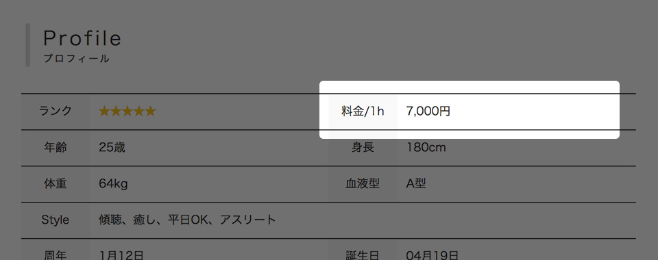 時間料金の表示場所